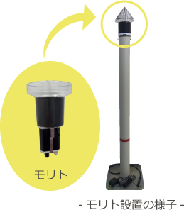 モリトとモリト設置の様子